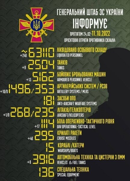 Окупантам не&nbsp;вдається прорватися на&nbsp;Донбасі: чергові спроби атакувати Бахмут, Майорськ та&nbsp;Соледар відбиті,&nbsp;&mdash; Генштаб