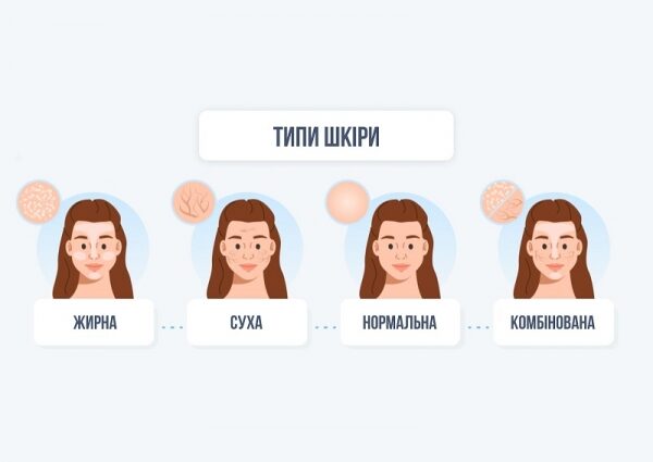 Як знайти свою ідеальну косметику: 4 кроки
