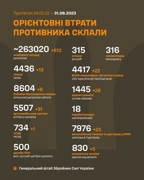 ЗСУ просуваються в&nbsp;районі Бахмута, росіяни поступово втрачають контроль над Вербовим,&nbsp;&mdash; ISW