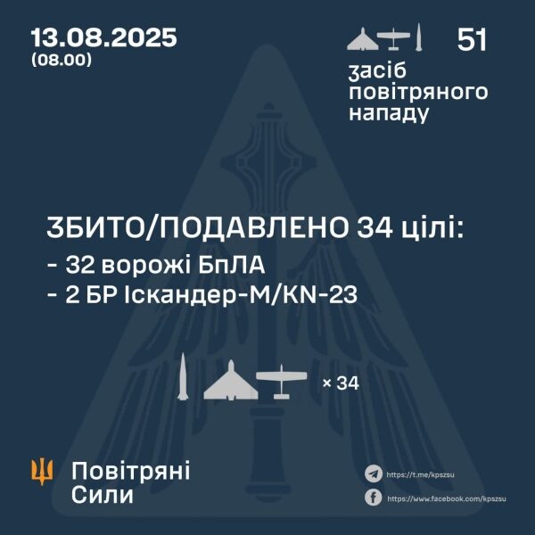 Окупанти продовжують терор проти мирних мешканців: атакують КАБами, артилерією і&nbsp;дронами
