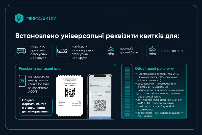 Як&nbsp;в&nbsp;Амстердамі чи&nbsp;Парижі: українці зможуть подорожувати з&nbsp;одним квитком по&nbsp;всій країні